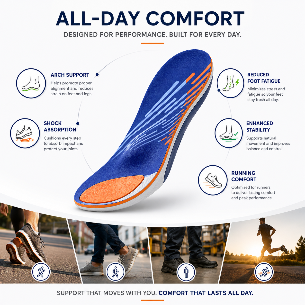 High Arch Support Insoles – Shock Absorbing Running & Walking Shoe Inserts