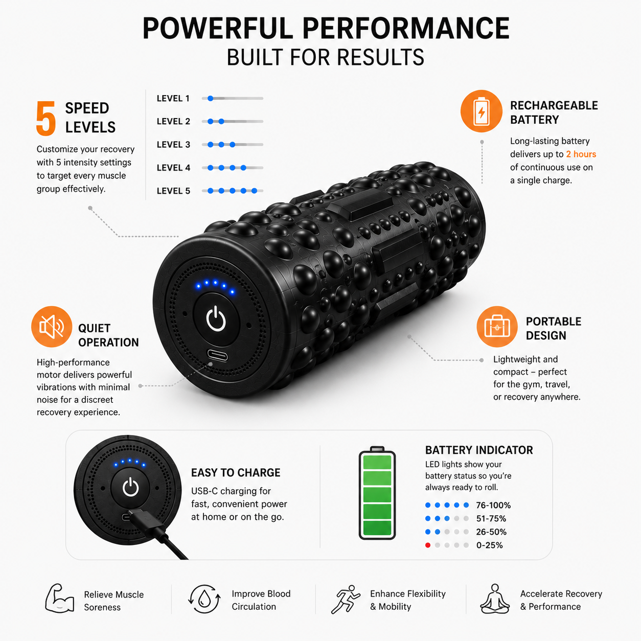 Vibrating Foam Roller - 5-speed Deep Tissue Recovery