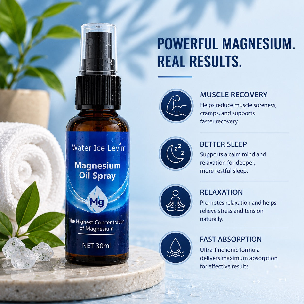 Magnesium Recovery Spray