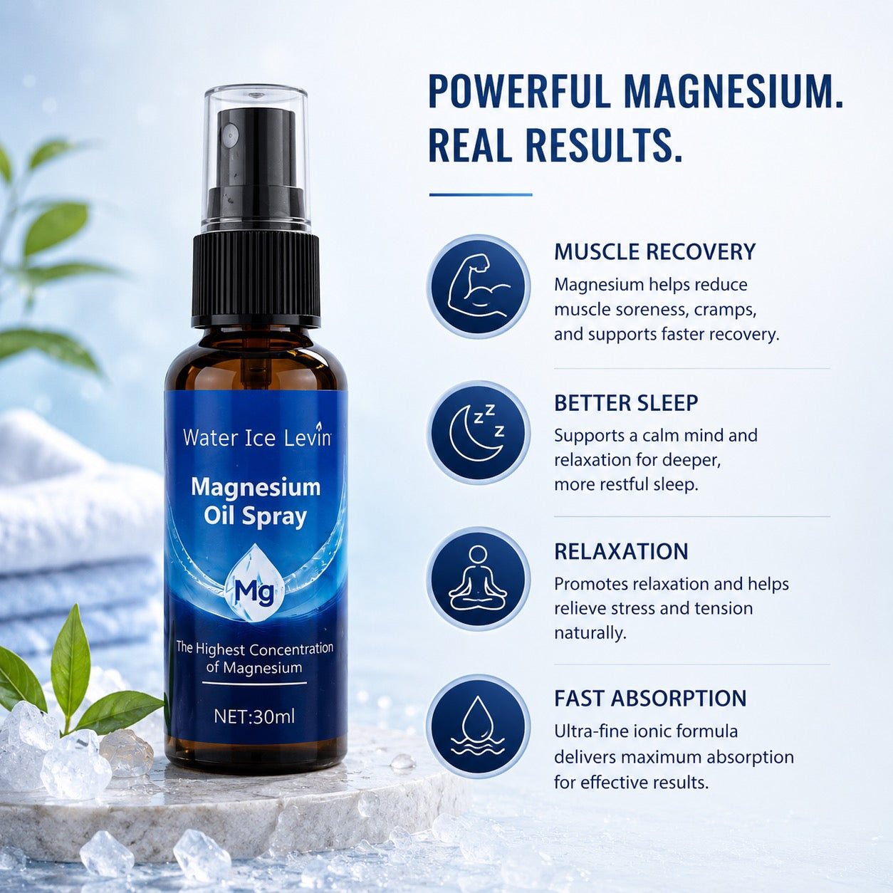 Magnesium Recovery Spray
