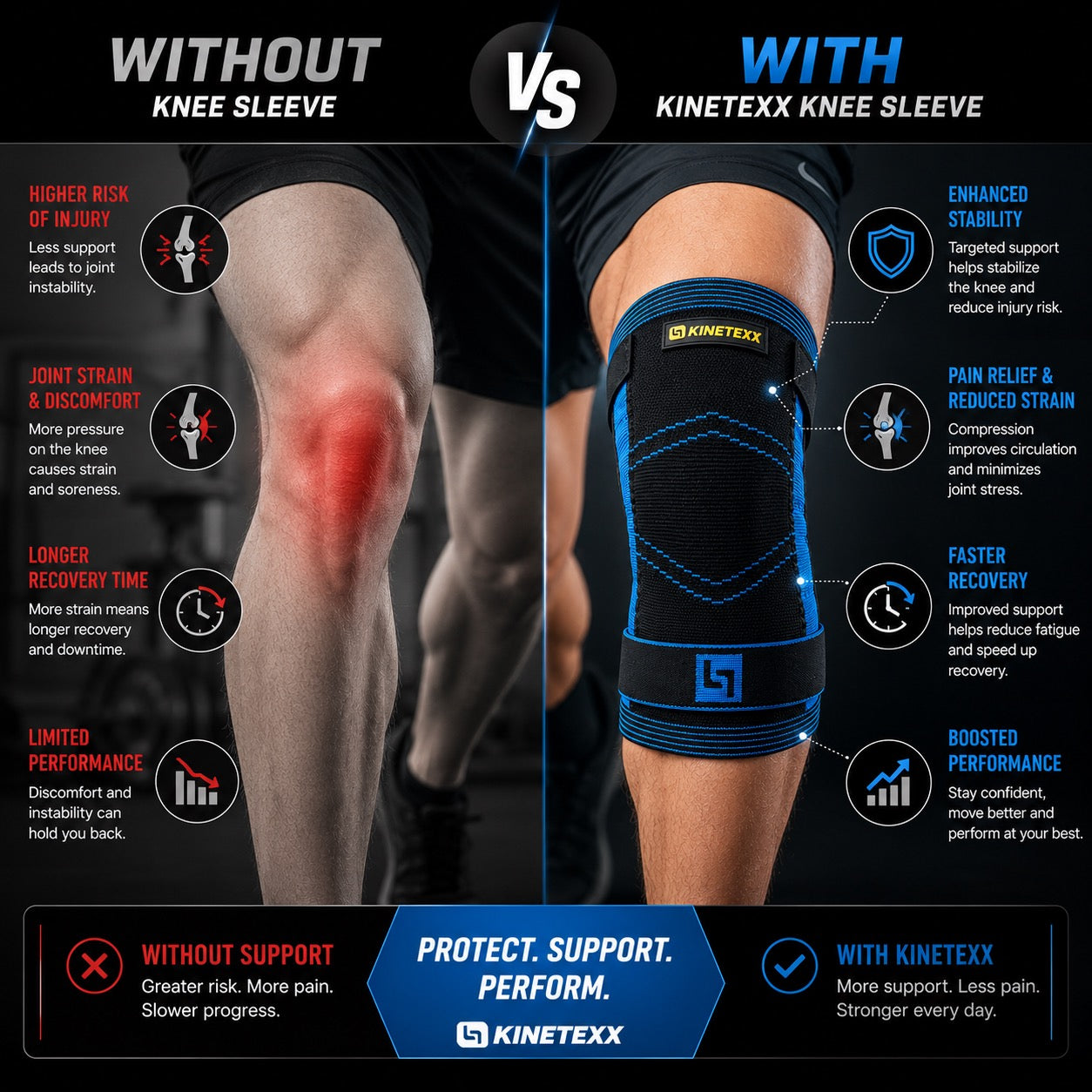 Kinetexx Resistance Knee Support